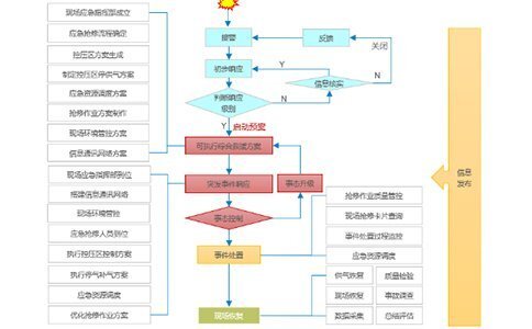 智慧燃气