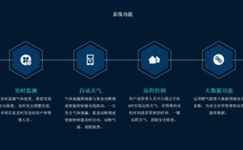 智慧燃气