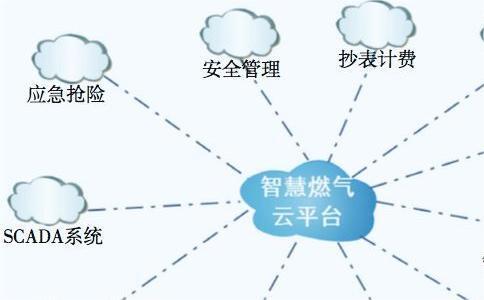智慧燃气