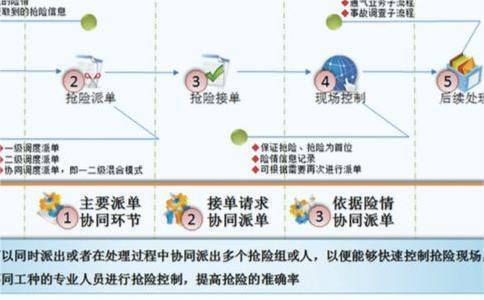 智慧燃气